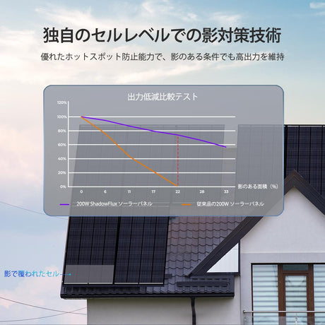 200W ShadowFluxシリーズ N型 ソーラーパネル