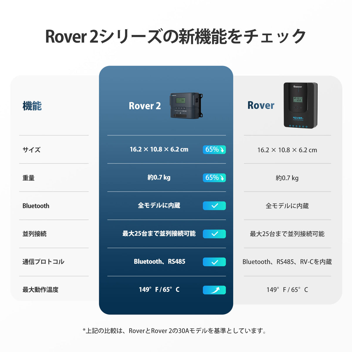 Rover 2 シリーズ コンパクトMPPTチャージコントローラー Bluetooth内蔵
