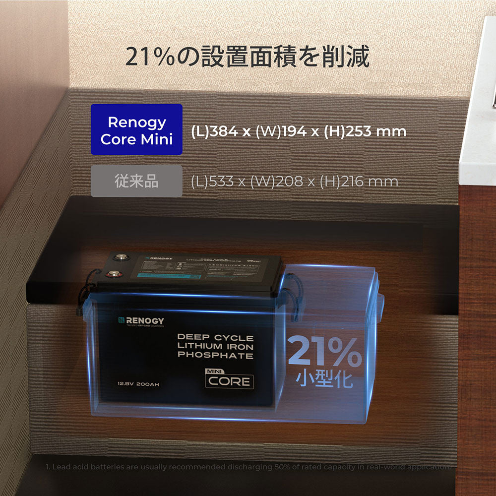 12V 200Ah Coreシリーズ Mini リン酸鉄リチウムイオンバッテリー