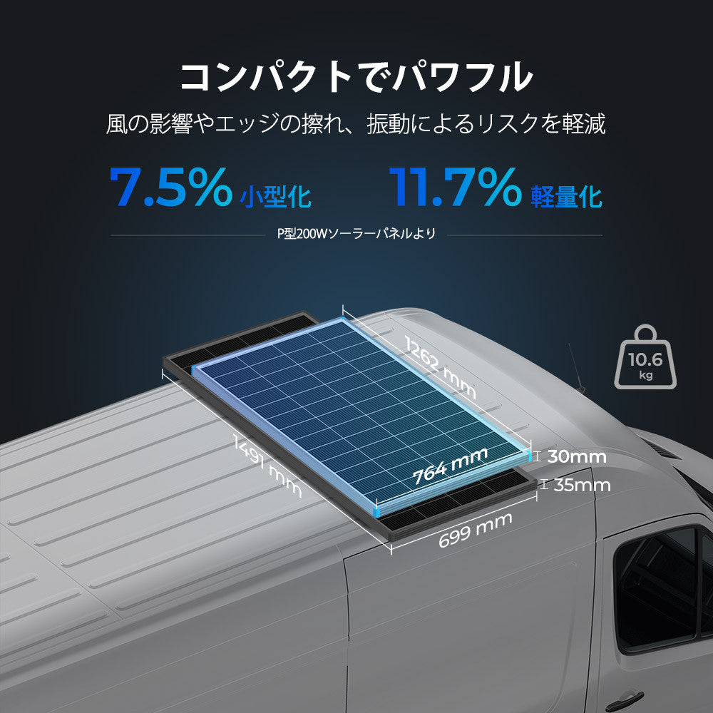 Renogy 200W 24V N型高効率 ソーラーパネル