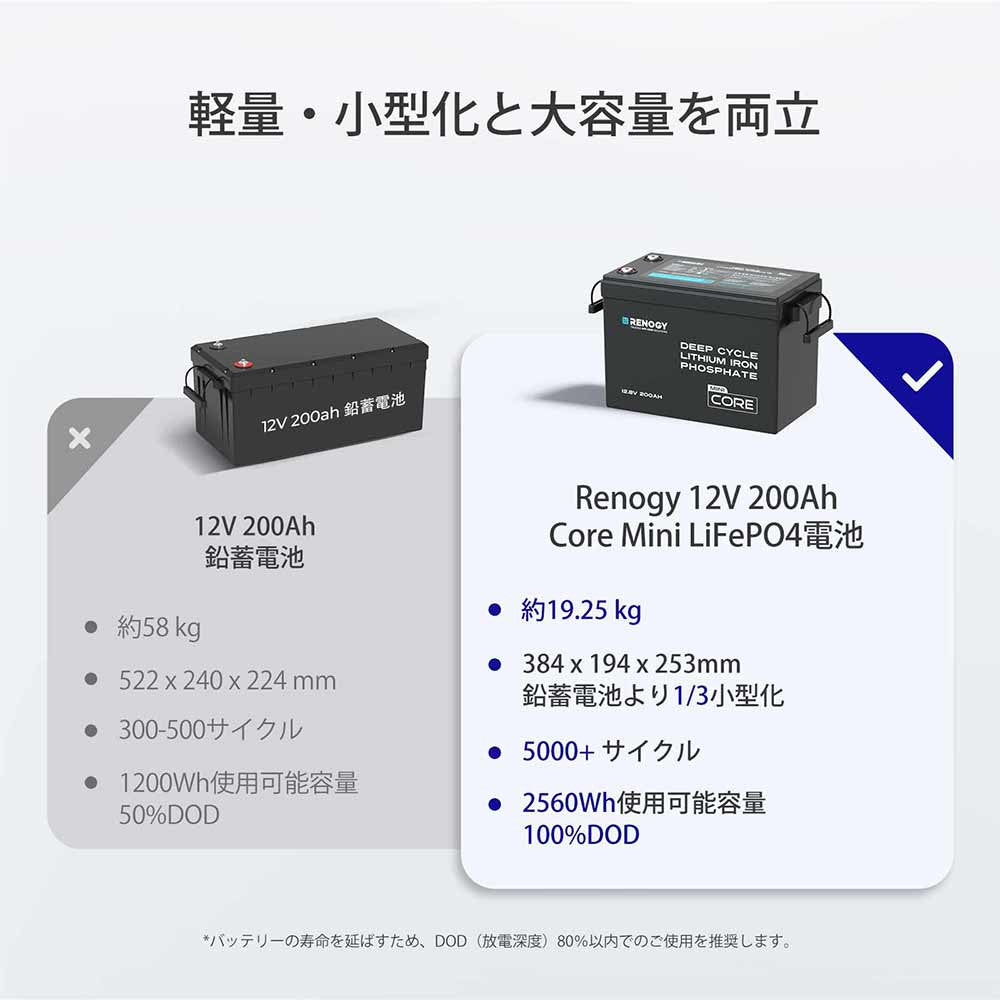 12V 200Ah Coreシリーズ Mini リン酸鉄リチウムイオンバッテリー