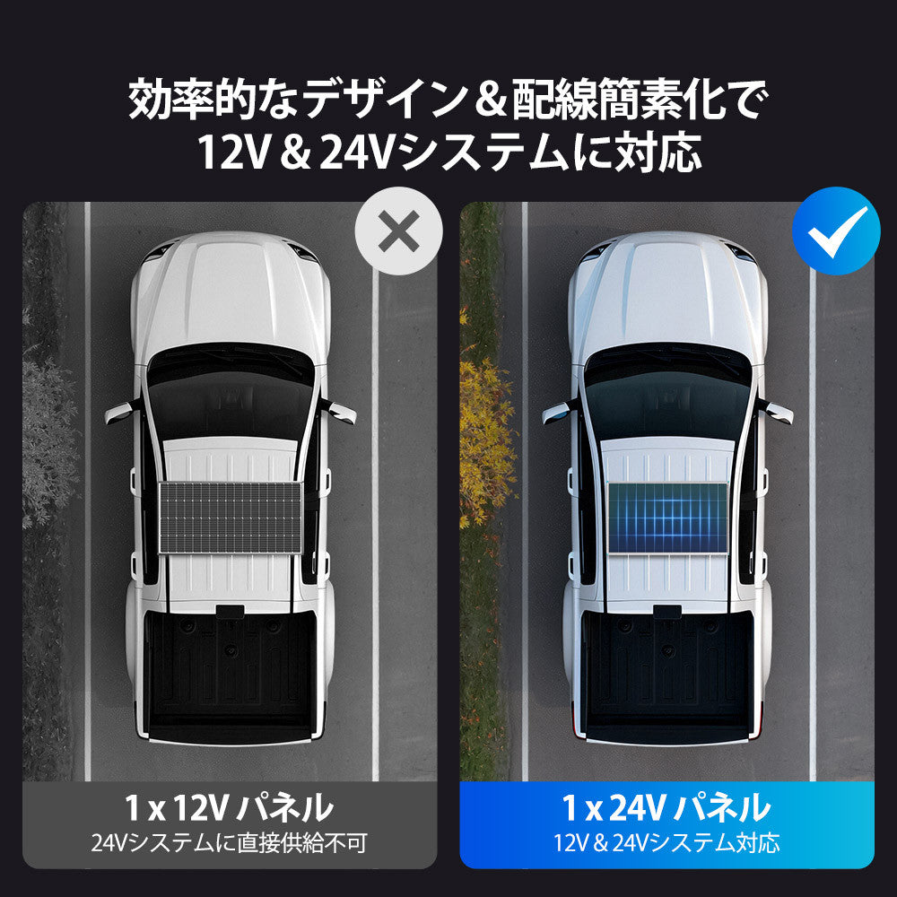 Renogy 200W 24V N型高効率 ソーラーパネル