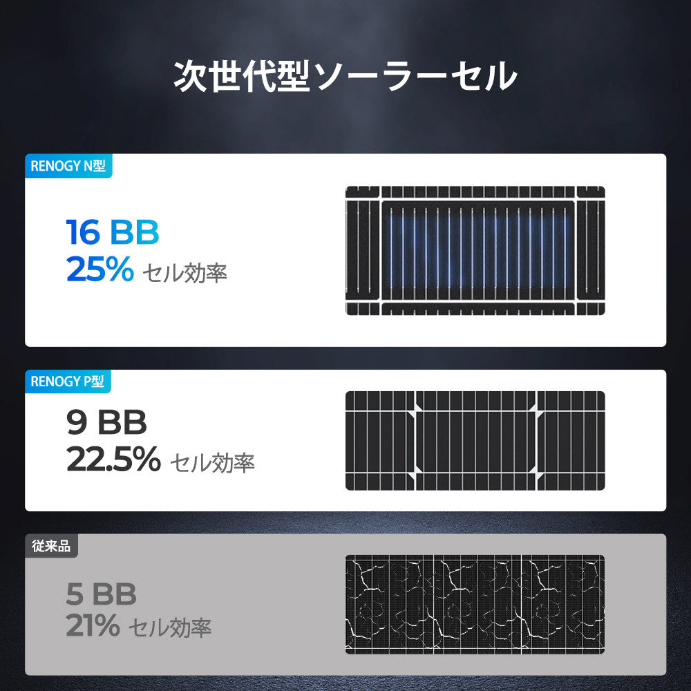 Renogy 200W 24V N型高効率 ソーラーパネル
