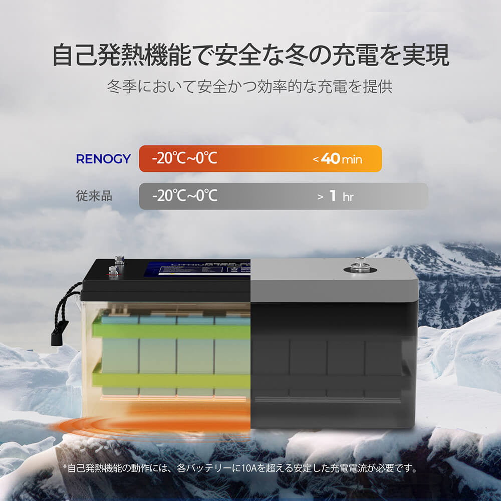 200Ah パワーキット|24V 200Ah リン酸鉄リチウムイオンバッテリー+2000W 24Vインバーター+60A チャージコントローラー
