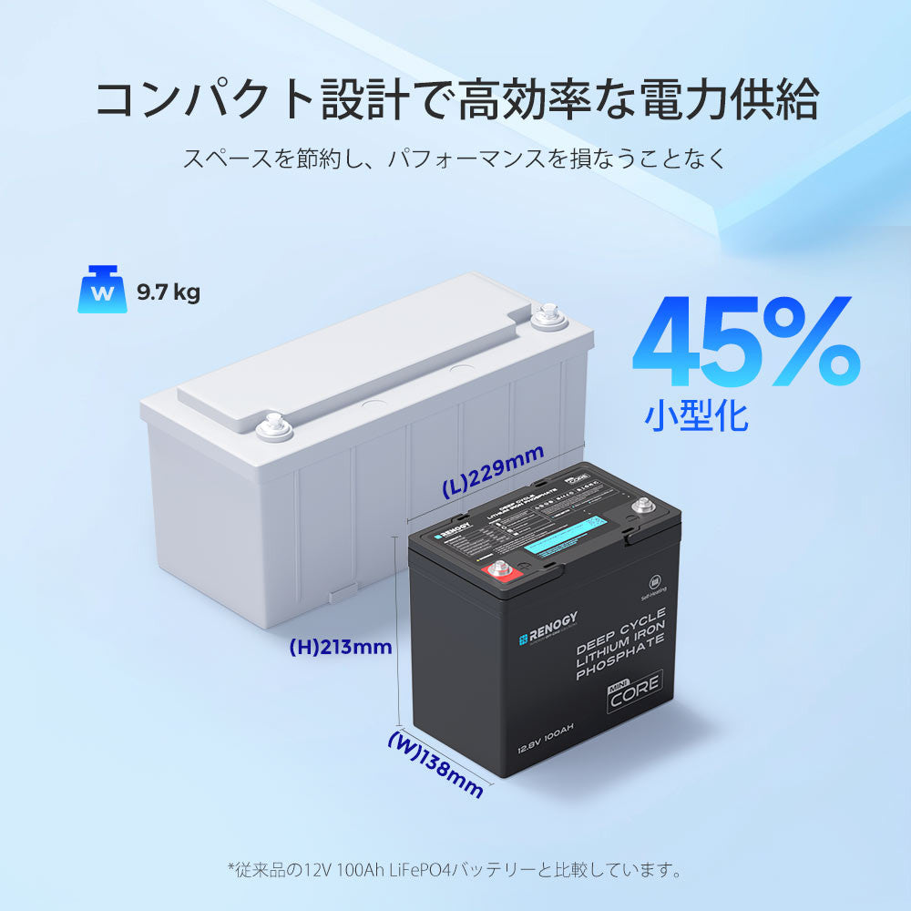 ヒート機能付き 12V 100Ah Coreシリーズ Mini リン酸鉄リチウムバッテリー