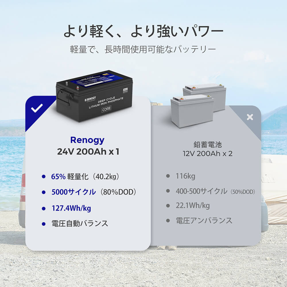 200Ah パワーキット|24V 200Ah リン酸鉄リチウムイオンバッテリー+2000W 24Vインバーター+60A チャージコントローラー