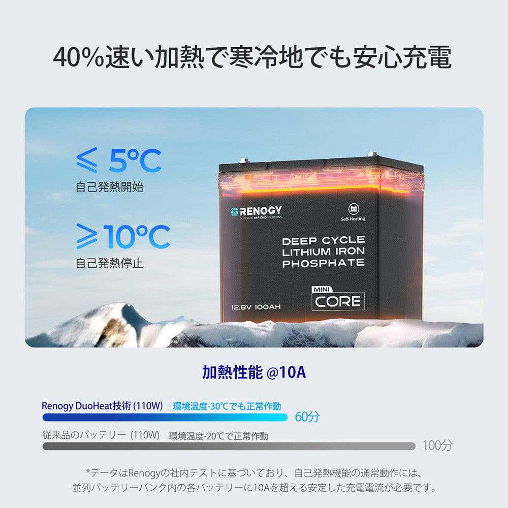 ヒート機能付き 12V 100Ah Coreシリーズ Mini リン酸鉄リチウムバッテリー