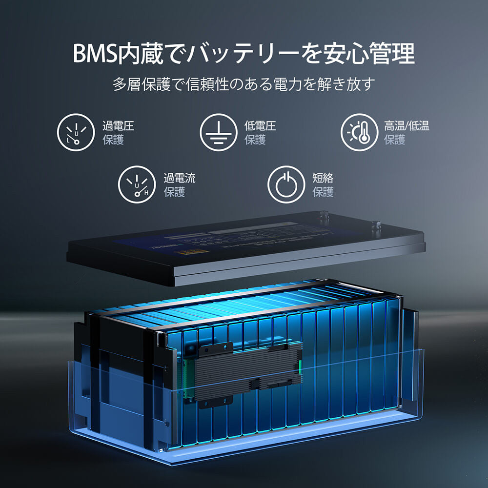 200Ah パワーキット|24V 200Ah リン酸鉄リチウムイオンバッテリー+2000W 24Vインバーター+60A チャージコントローラー