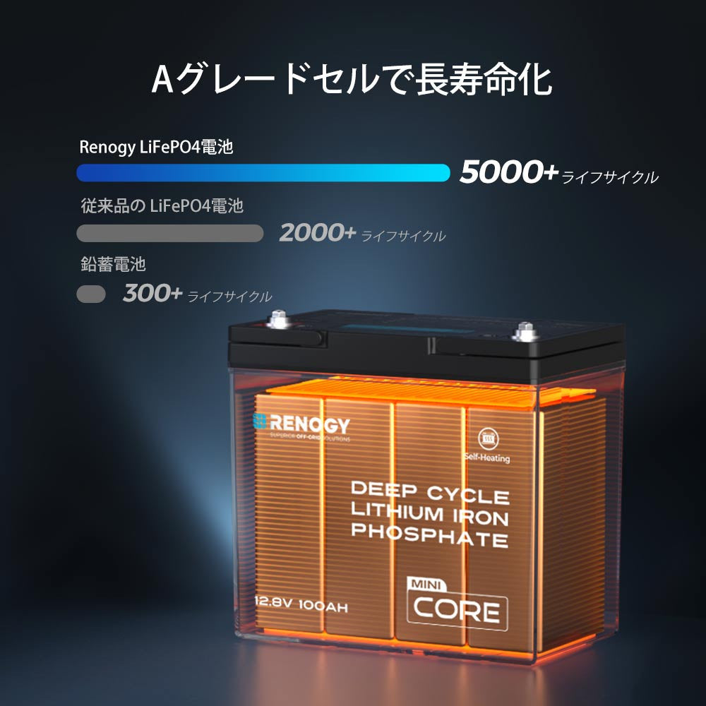 ヒート機能付き 12V 100Ah Coreシリーズ Mini リン酸鉄リチウムバッテリー