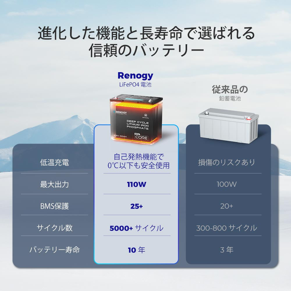 ヒート機能付き 12V 100Ah Coreシリーズ Mini リン酸鉄リチウムバッテリー