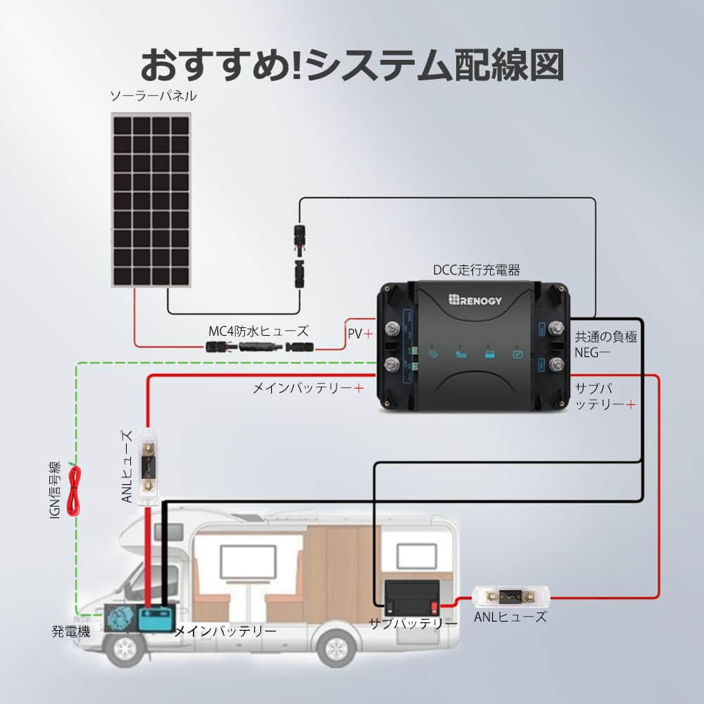 12V 50A/30A DCC 走行充電器 MPPT内蔵 LiFePO4、SLA、GEL、AGM、鉛蓄電池対応