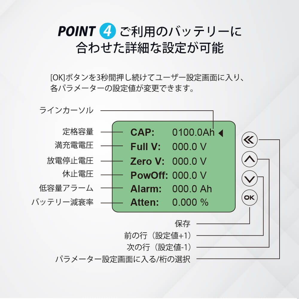 RBM500 バッテリーモニター 電圧計&電流計