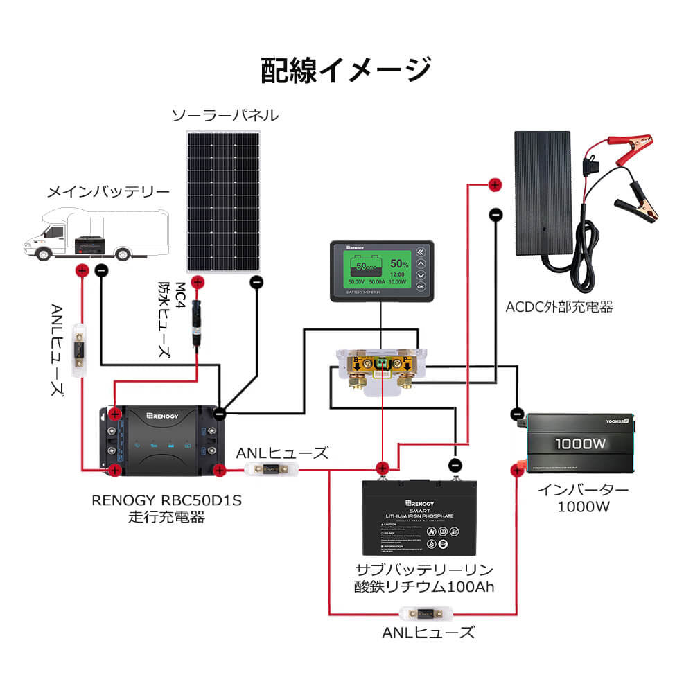 RBM500 バッテリーモニター 電圧計&電流計