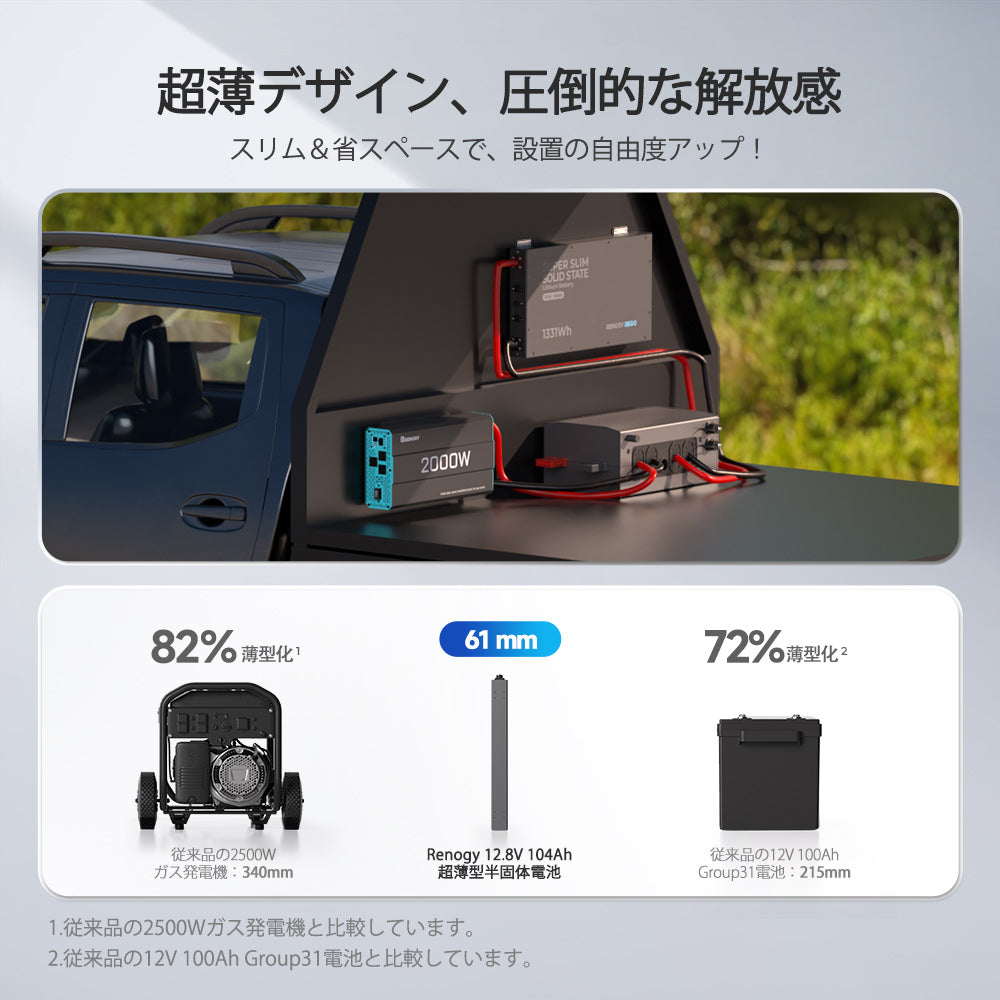 REGO シリーズ 12.8V 104Ah 超薄型半固体リン酸鉄リチウムイオンバッテリー
