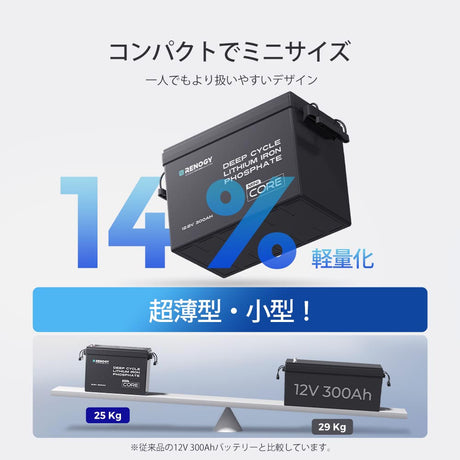 【2点/4点セット】12V 300Ah Coreシリーズ Mini リン酸鉄リチウムイオンバッテリー
