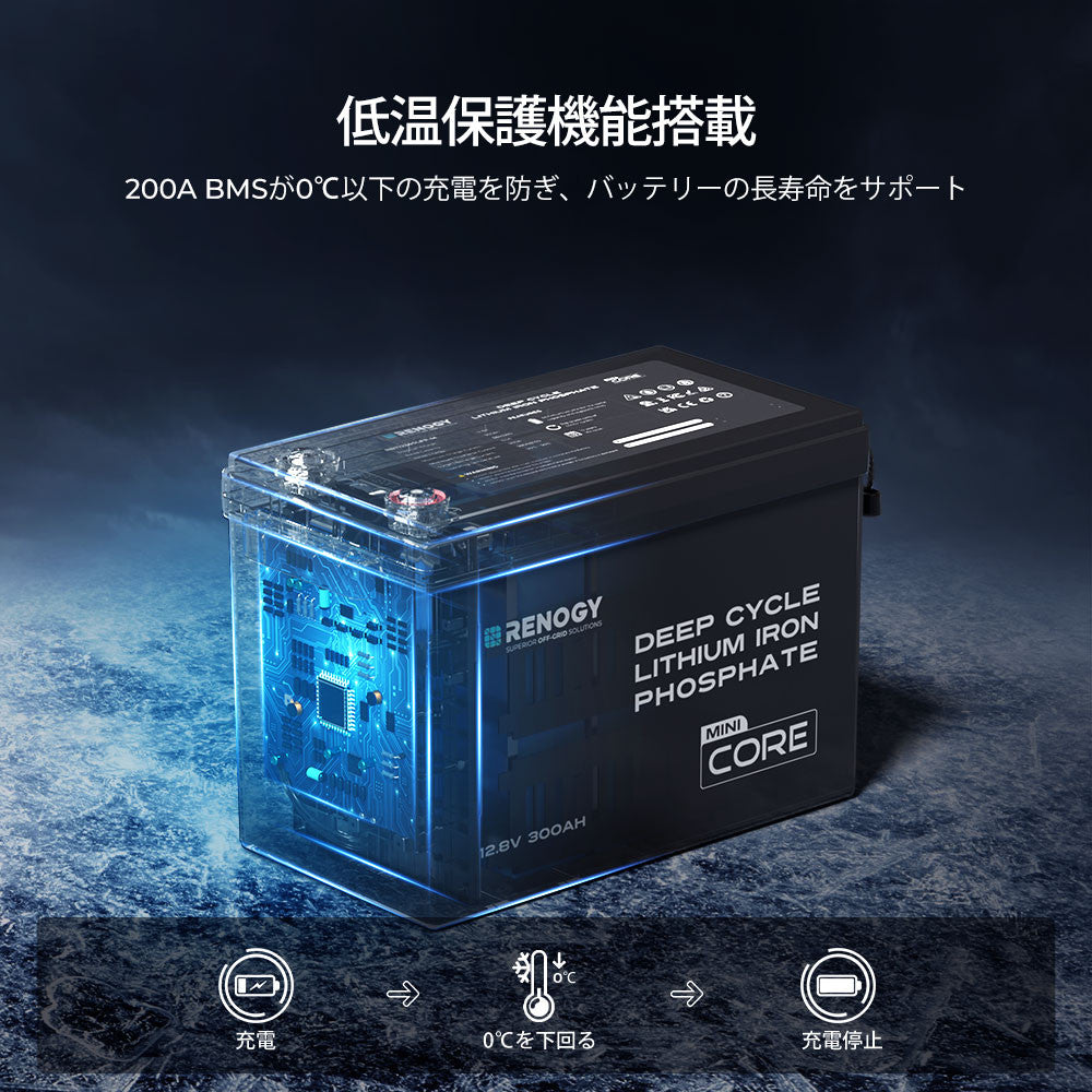 【2点/4点セット】12V 300Ah Coreシリーズ Mini リン酸鉄リチウムイオンバッテリー