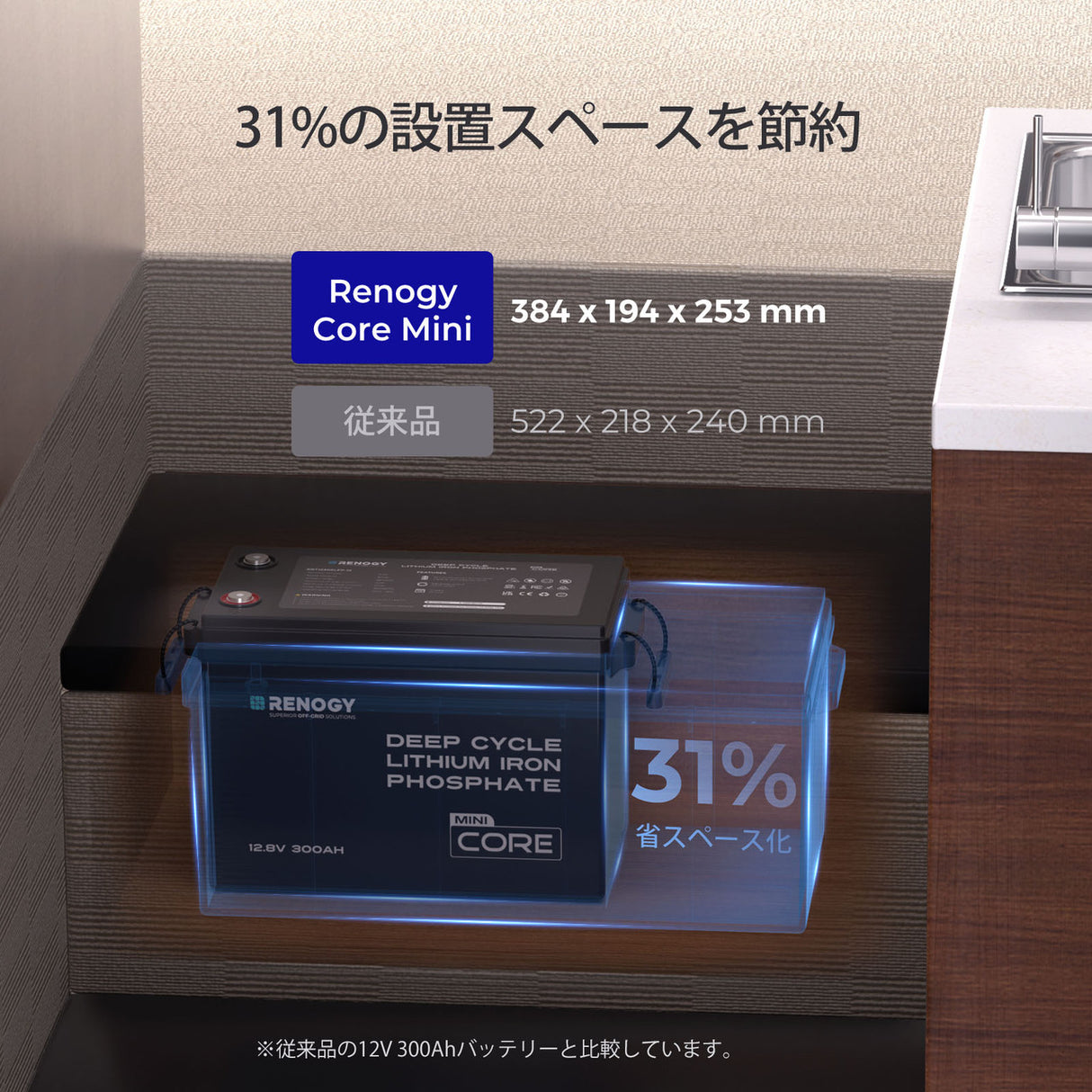 300Ah パワーキット|300Ahリン酸鉄リチウムイオンバッテリー+2000Wインバーター+50A DCC 走行充電器