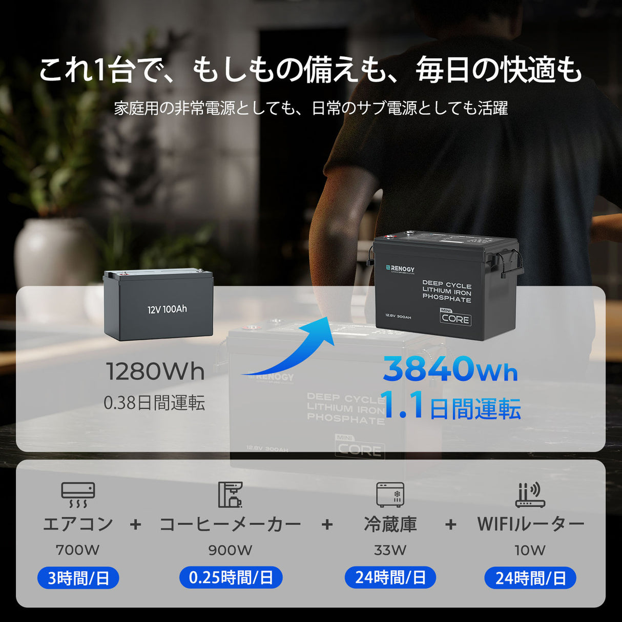 300Ah パワーキット|300Ahリン酸鉄リチウムイオンバッテリー+2000Wインバーター+50A DCC 走行充電器