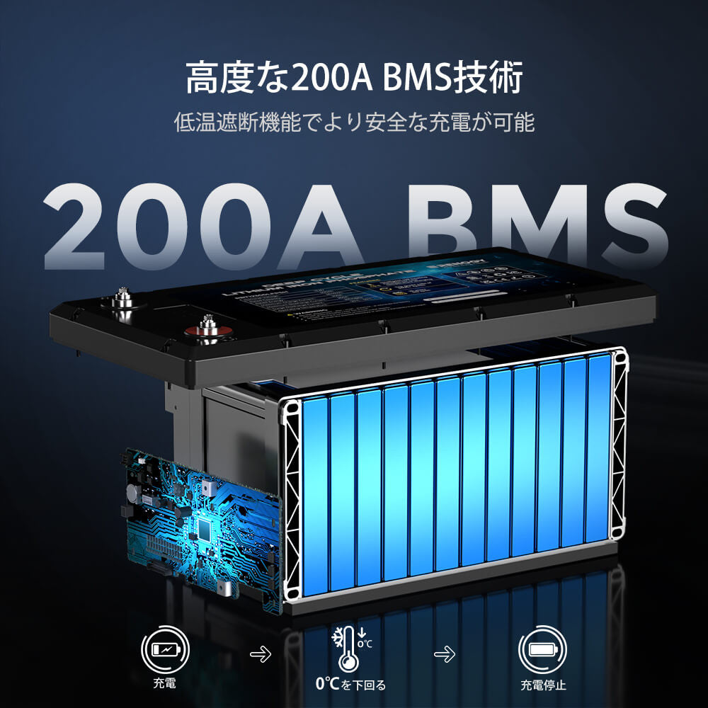 ヒート機能付き Core LTシリーズ 12V 300Ahリン酸鉄リチウムイオンバッテリー