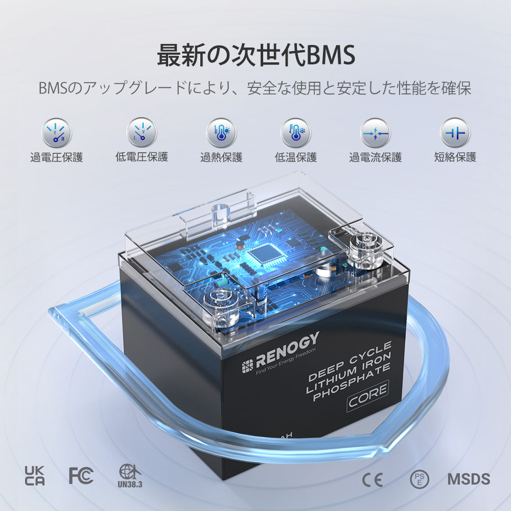 Core シリーズ 12V 50AH リン酸鉄リチウムイオンバッテリー
