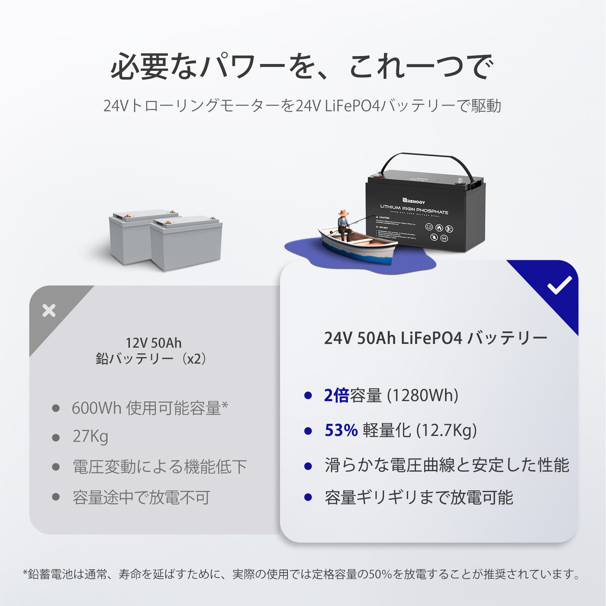 24V 50AH リン酸鉄リチウムイオンバッテリー