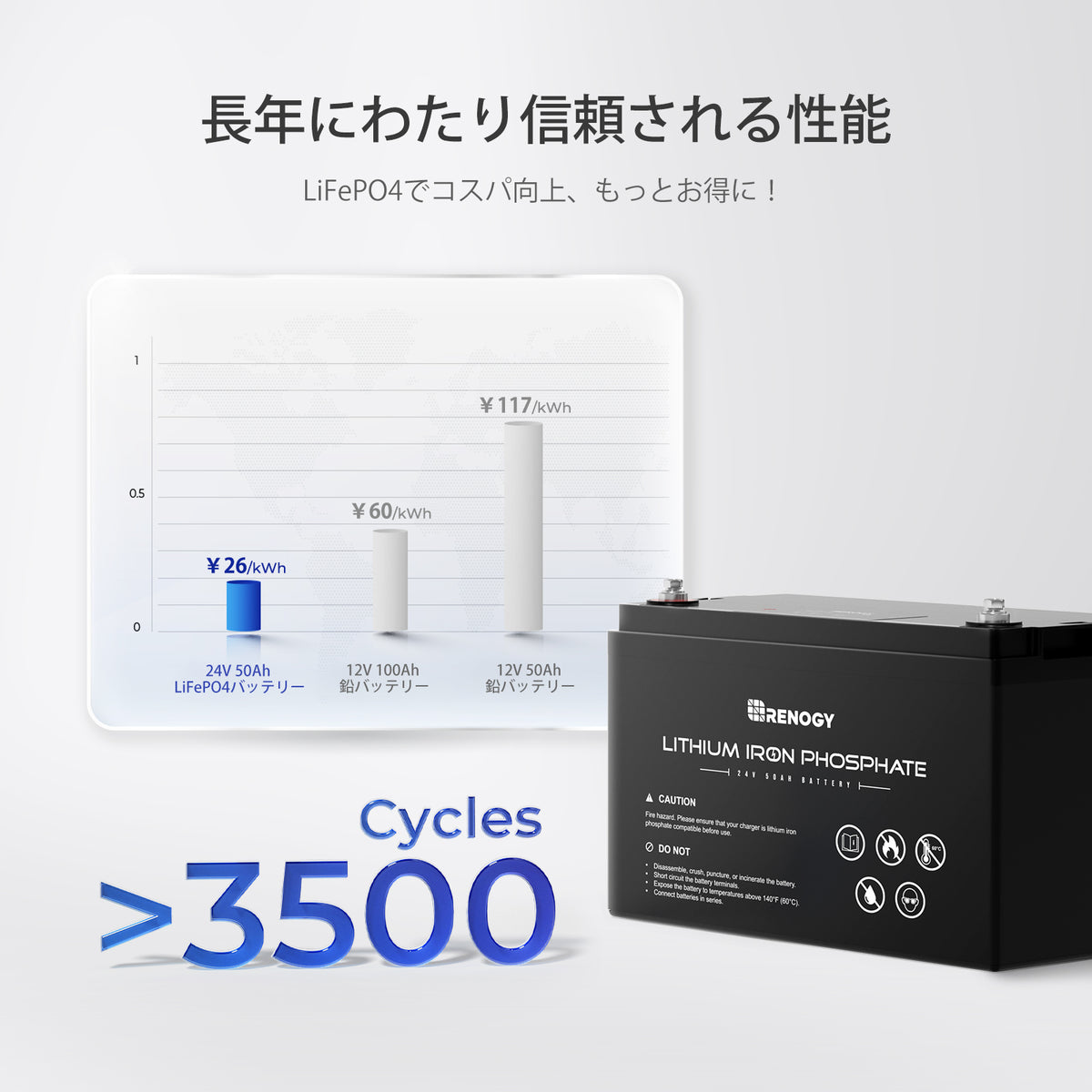 24V 50AH リン酸鉄リチウムイオンバッテリー