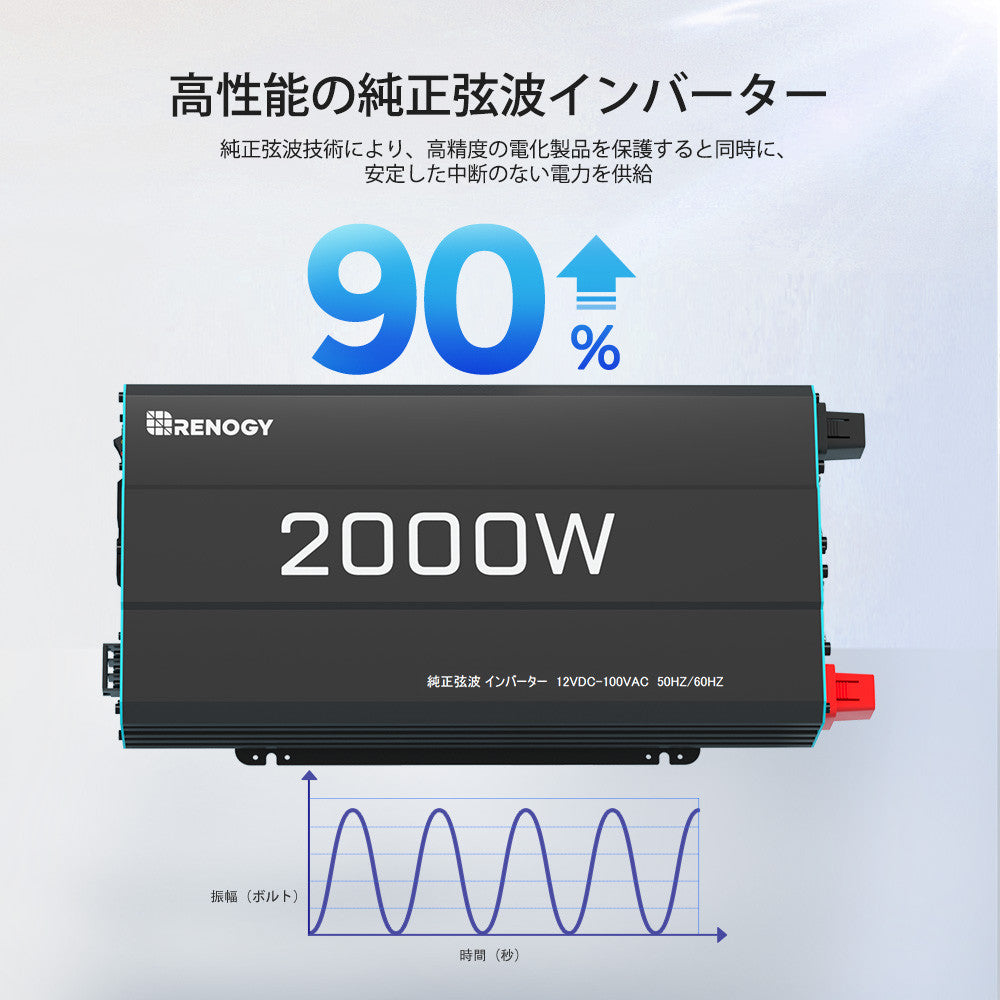 2000W/1000W 12V 純正弦波インバーター DC-AC 50/60HZ切替可能 オフグリッド キャンピングカー モーターホーム用