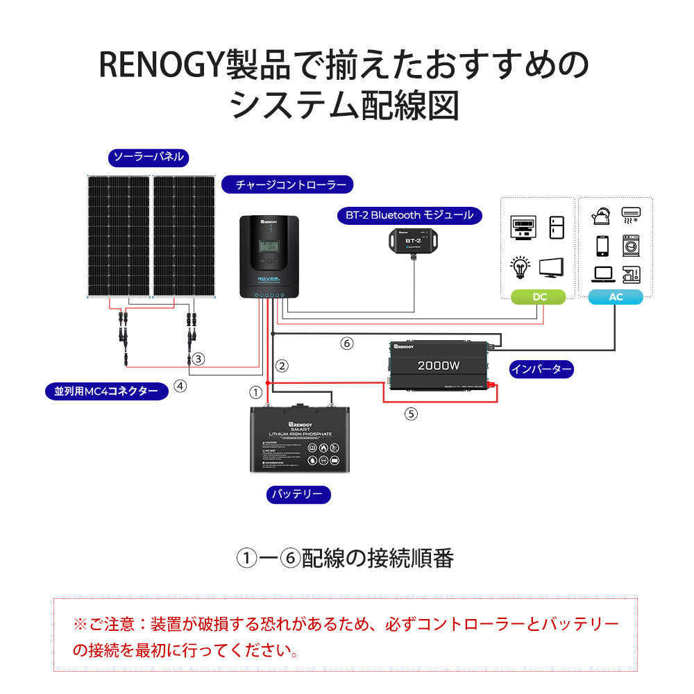 2000W/1000W 12V 純正弦波インバーター DC-AC 50/60HZ切替可能 オフグリッド キャンピングカー モーターホーム用