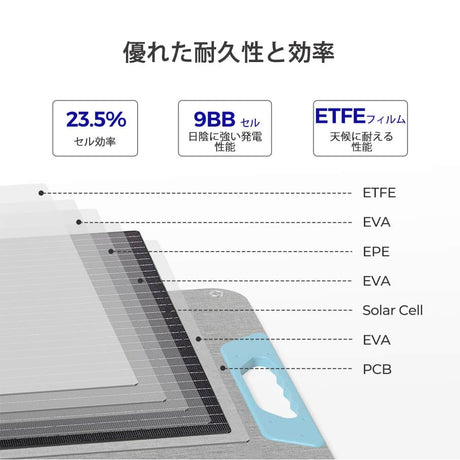 E.FLEXシリーズ 100W 折り畳みポータブルソーラーパネル USBポート付き