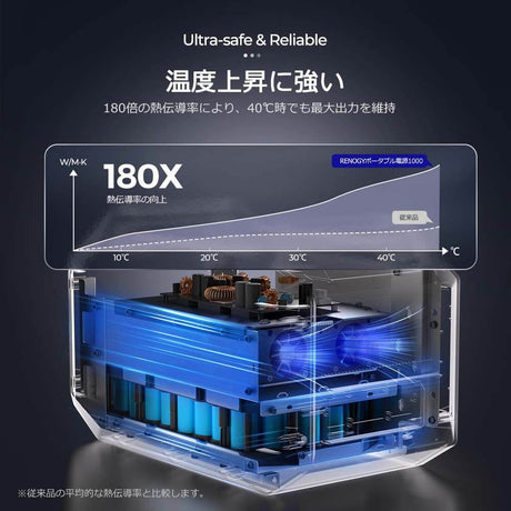 RENOGYポータブル電源  1000