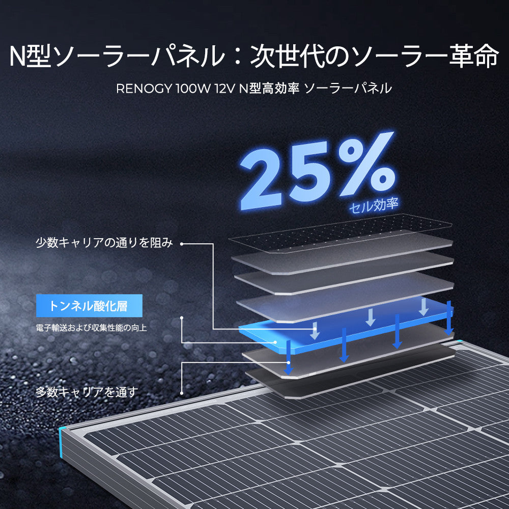 Renogy 100W 12V N型高効率 ソーラーパネル