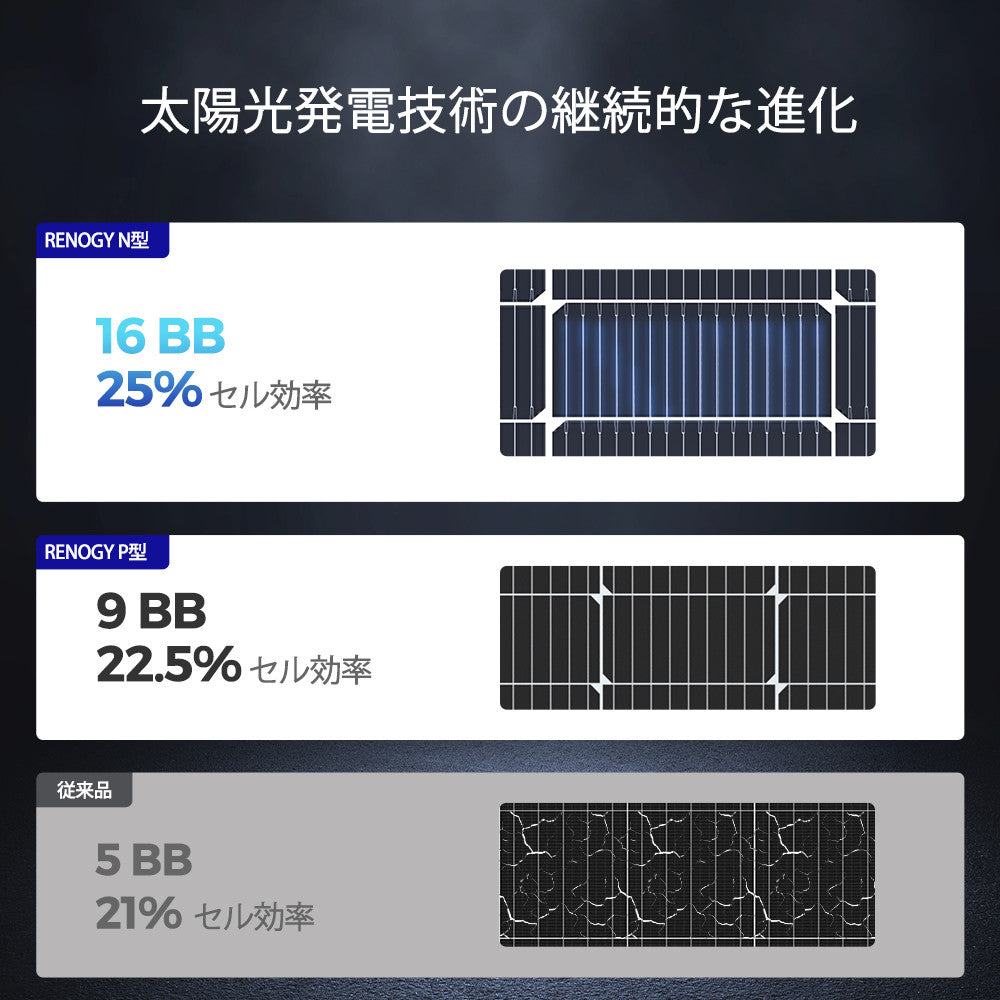 Renogy 100W 12V N型高効率 ソーラーパネル
