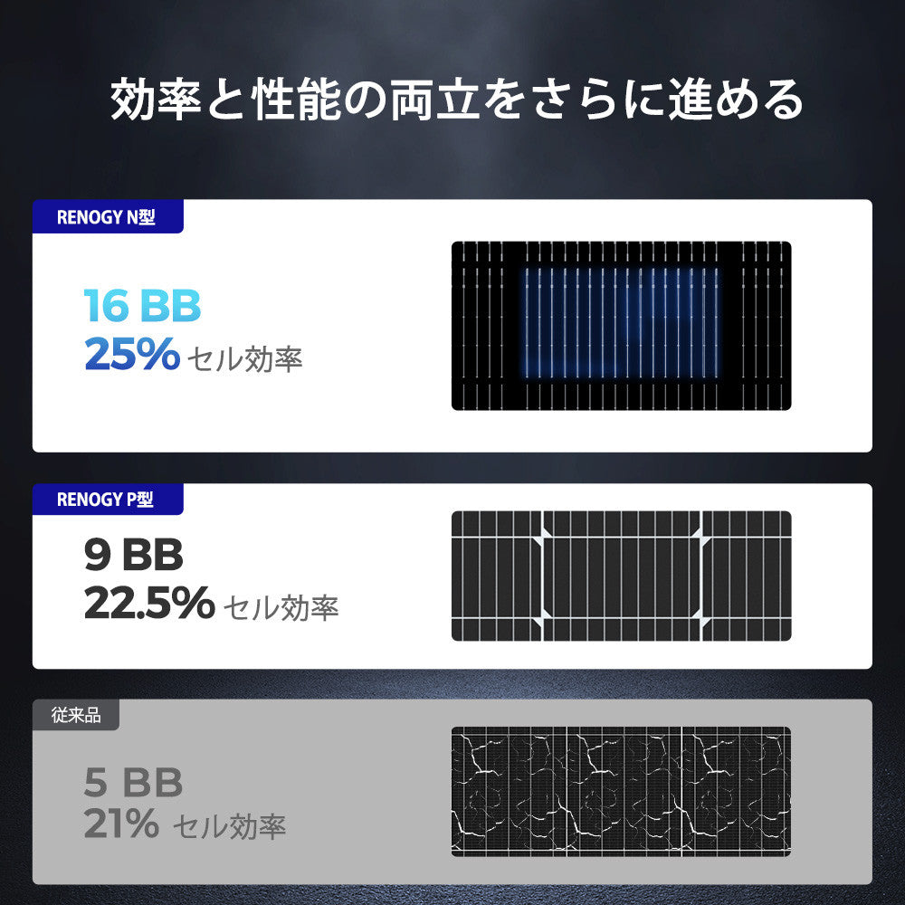 120W ShadowFluxシリーズ N型 ソーラーパネル
