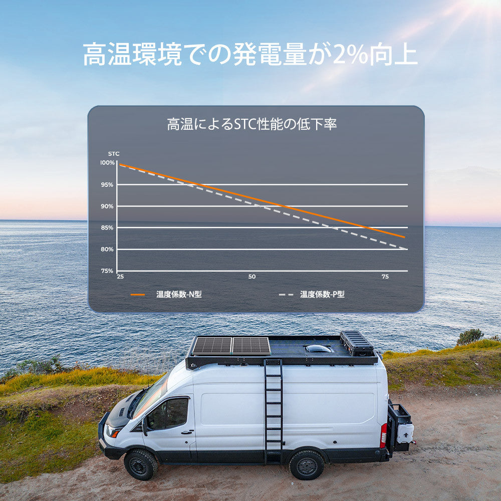 Renogy 175W 12V N型高効率 ソーラーパネル