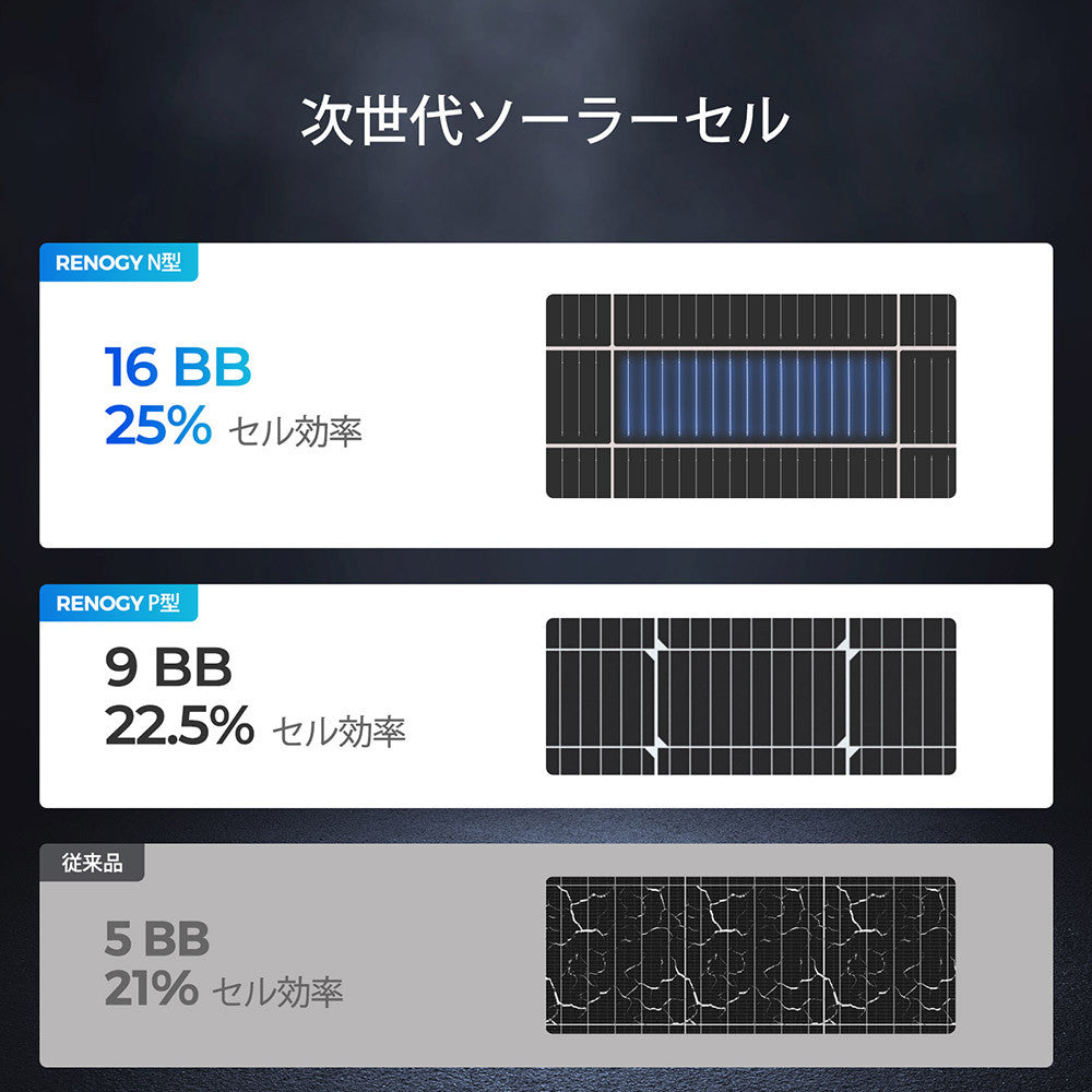 Renogy 175W 12V N型高効率 ソーラーパネル
