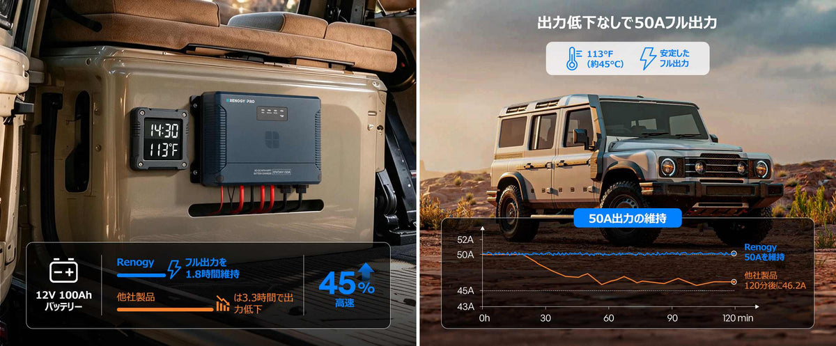 Keep Charging at Full Power in High Heat