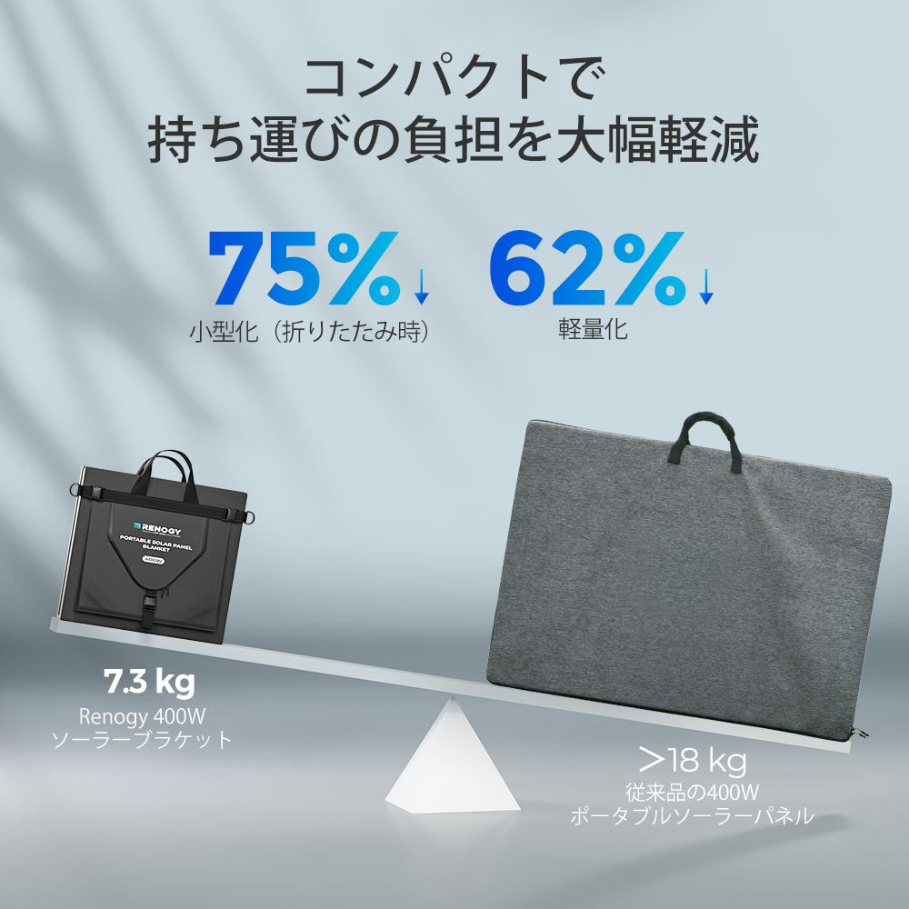 【新発売】400W 折り畳みソーラーパネルブランケット