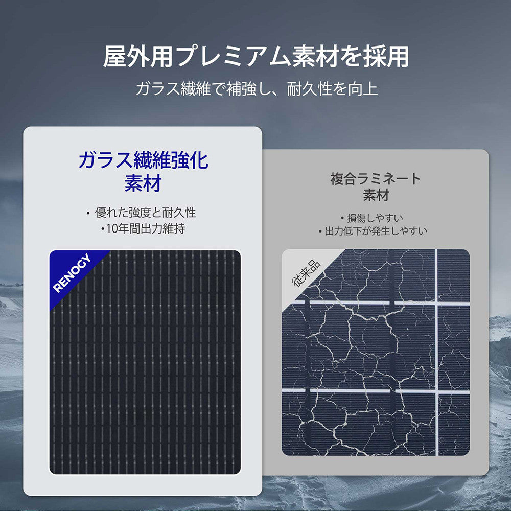 220W 軽量折り畳みポータブルソーラーパネル