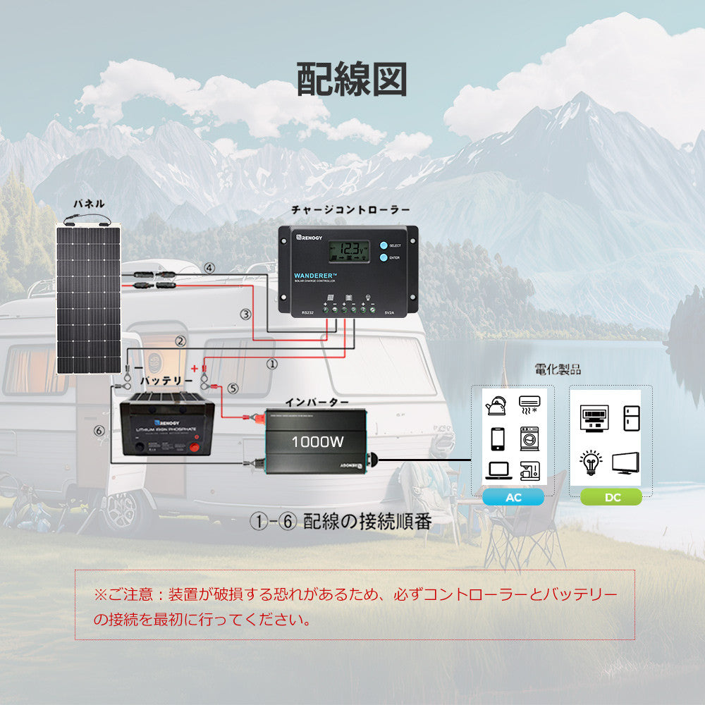 RENOGY PWMチャージコントローラー10A WANDERER シリーズ