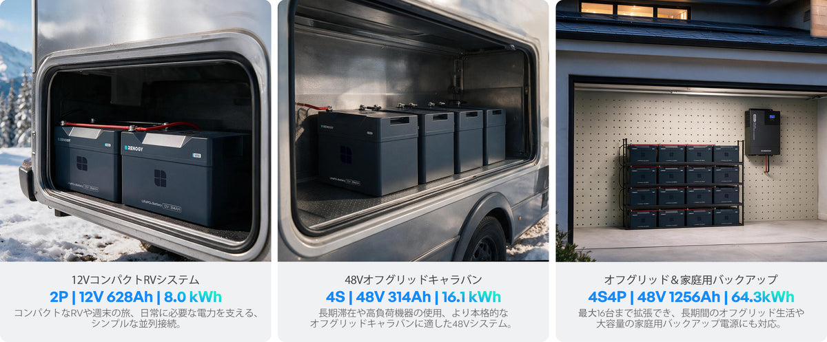 直列・並列接続で、必要な電力に合わせて拡張。