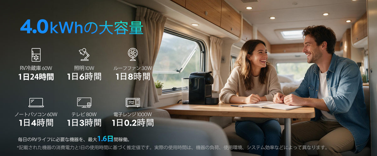 314Ahバッテリー1台で、RVの毎日に必要な電力を。