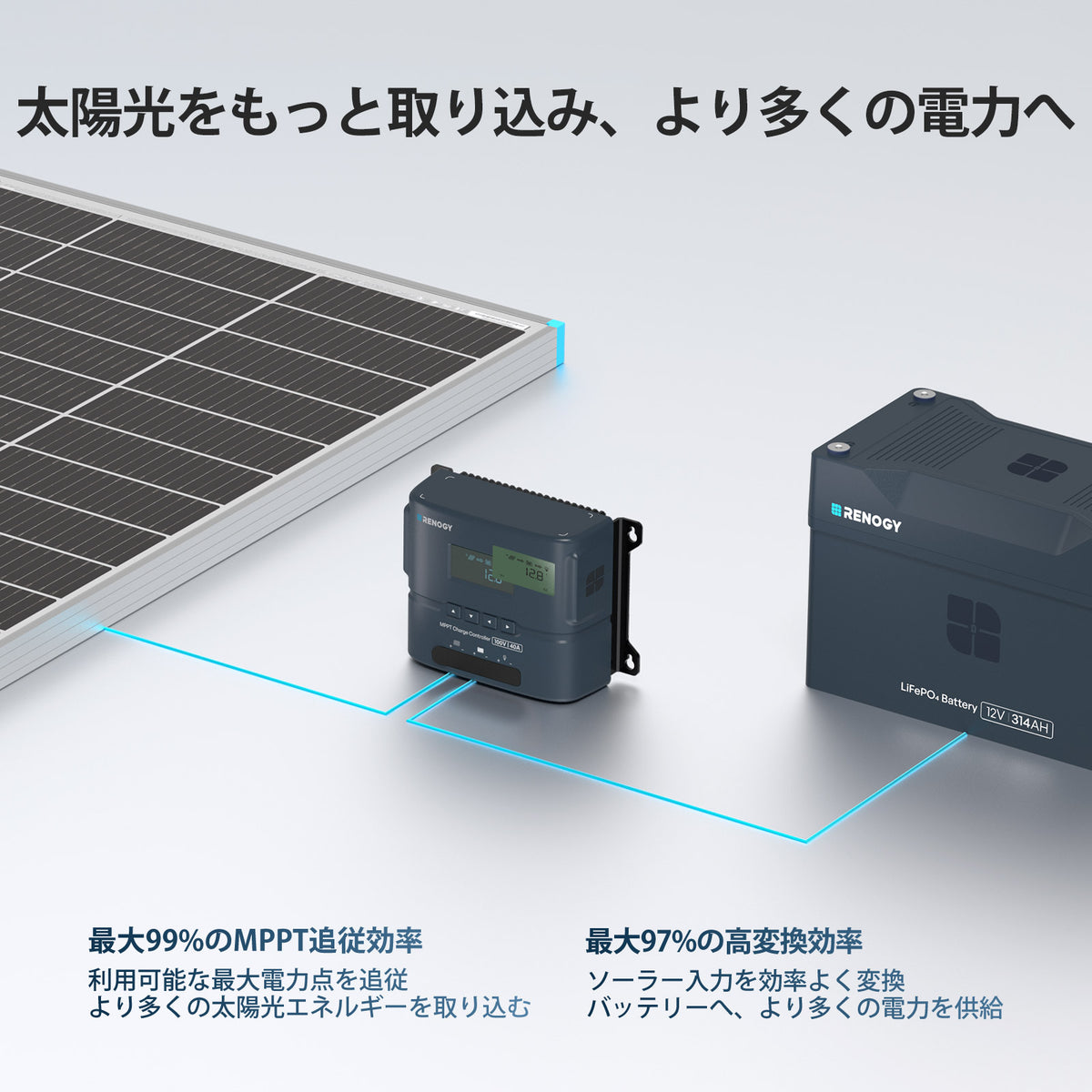 Rover 2 シリーズ コンパクトMPPTチャージコントローラー Bluetooth内蔵
