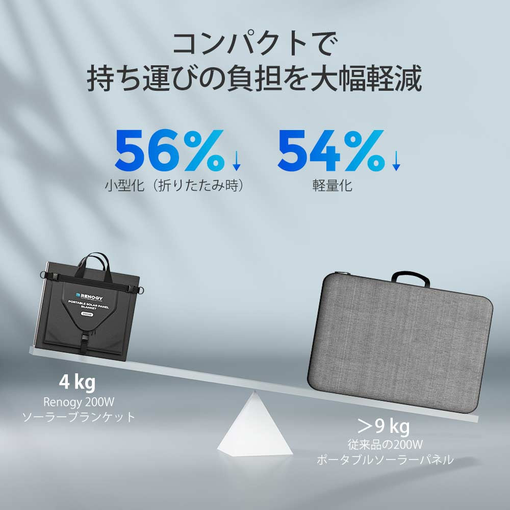 【新発売】200W 折り畳みソーラーパネルブランケット