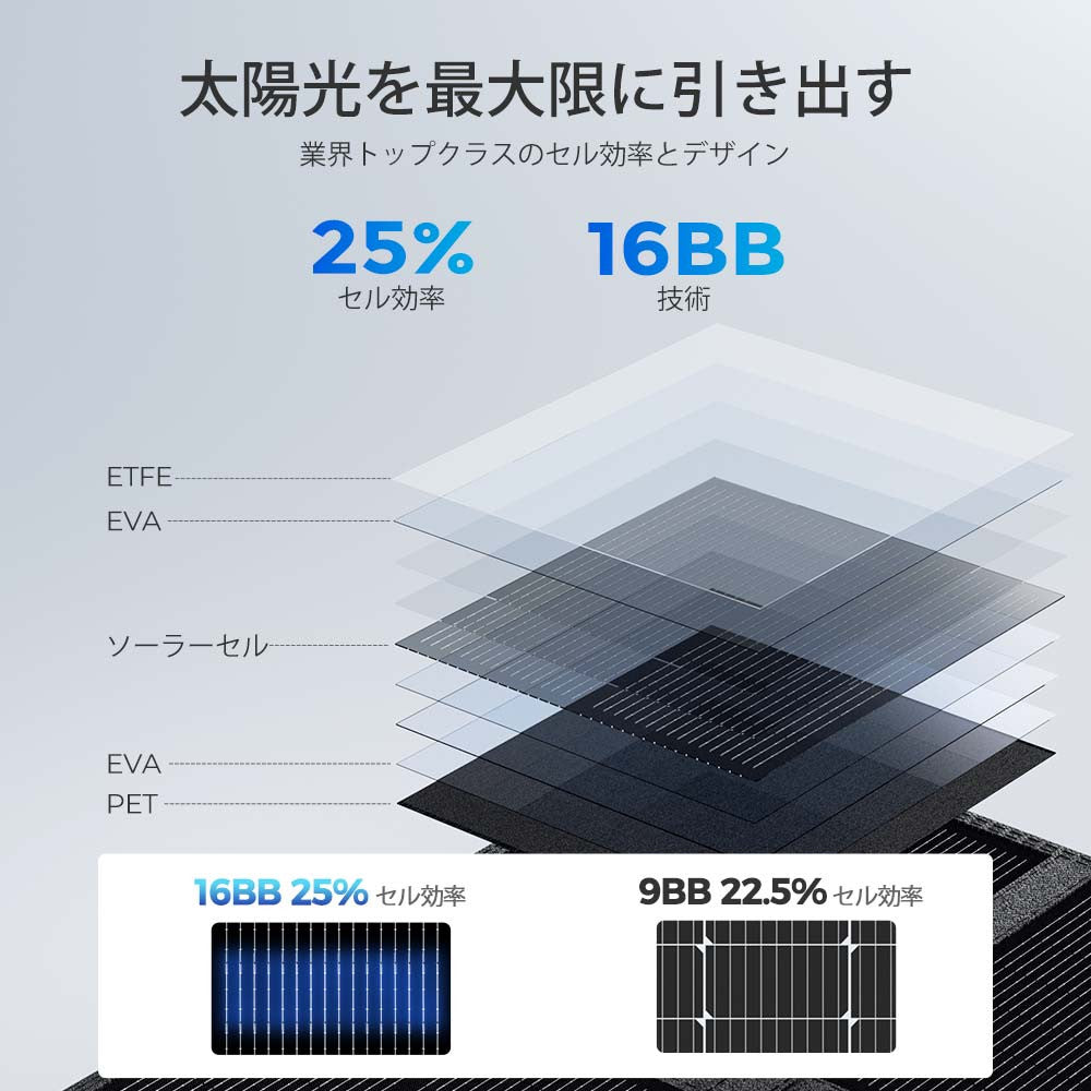 【新発売】200W 折り畳みソーラーパネルブランケット