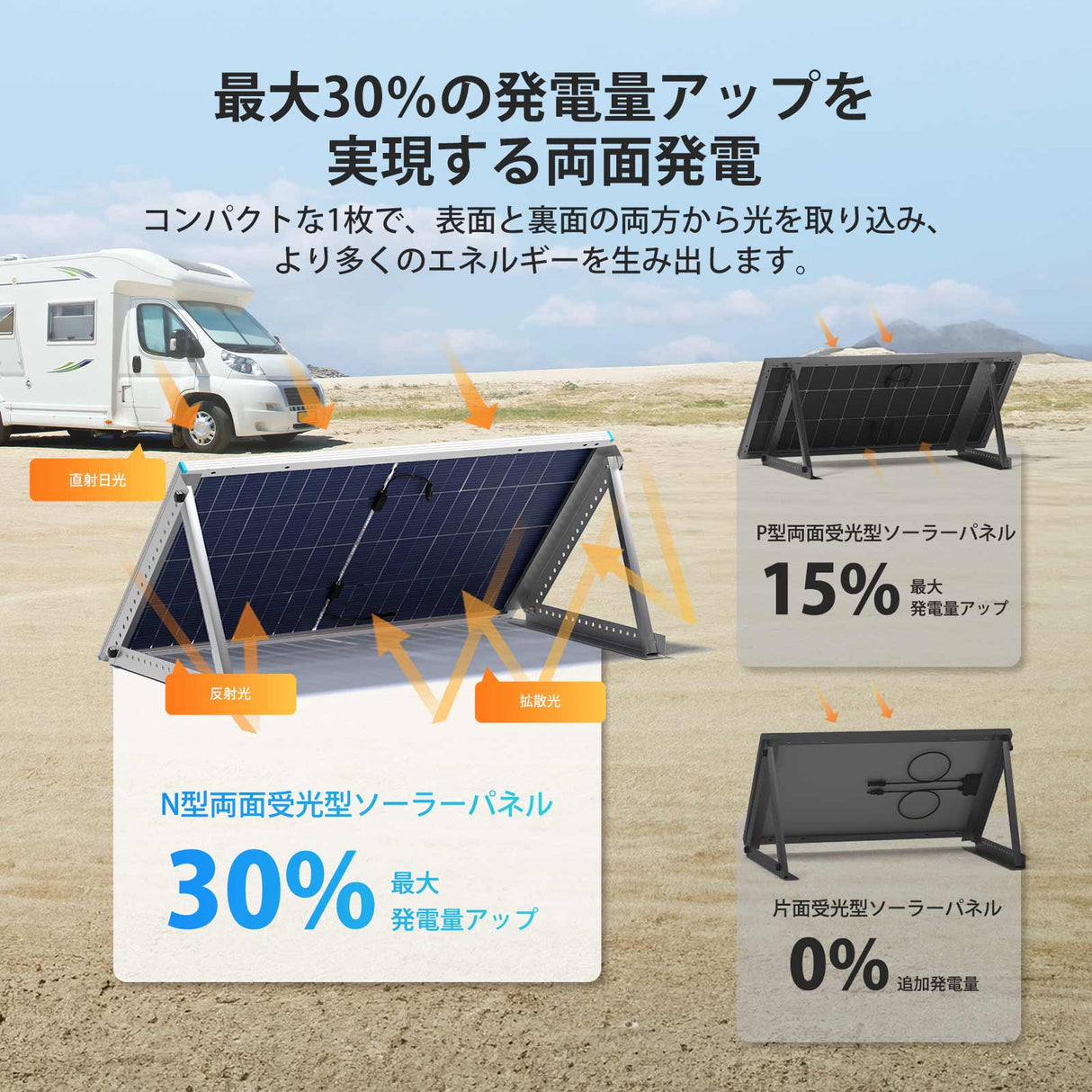 200W N-Type 両面発電ソーラーパネル