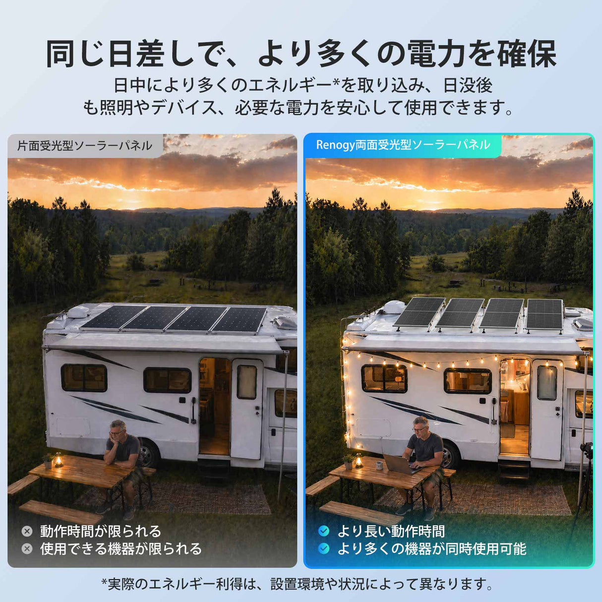 200W N-Type 両面発電ソーラーパネル