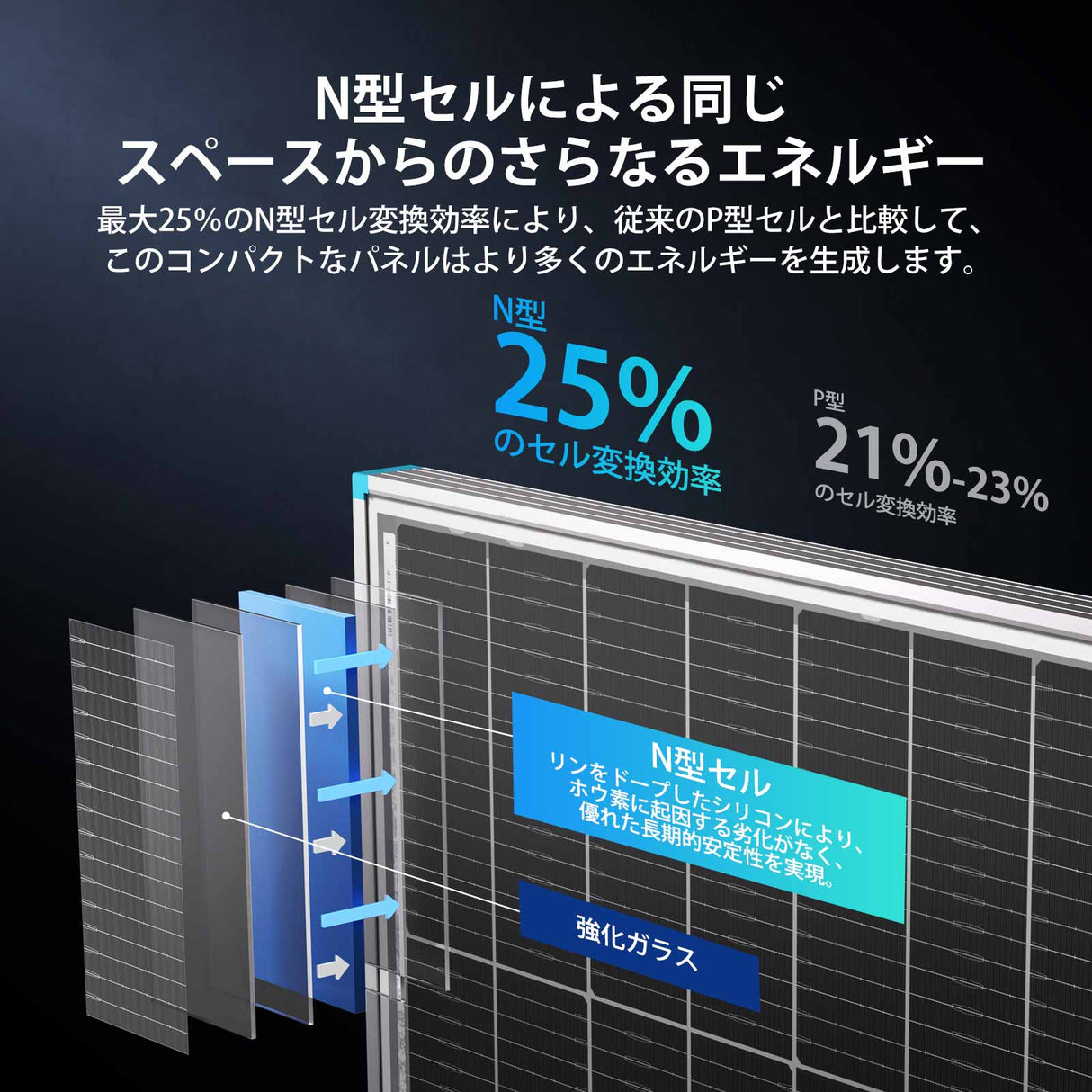 200W N-Type 両面発電ソーラーパネル