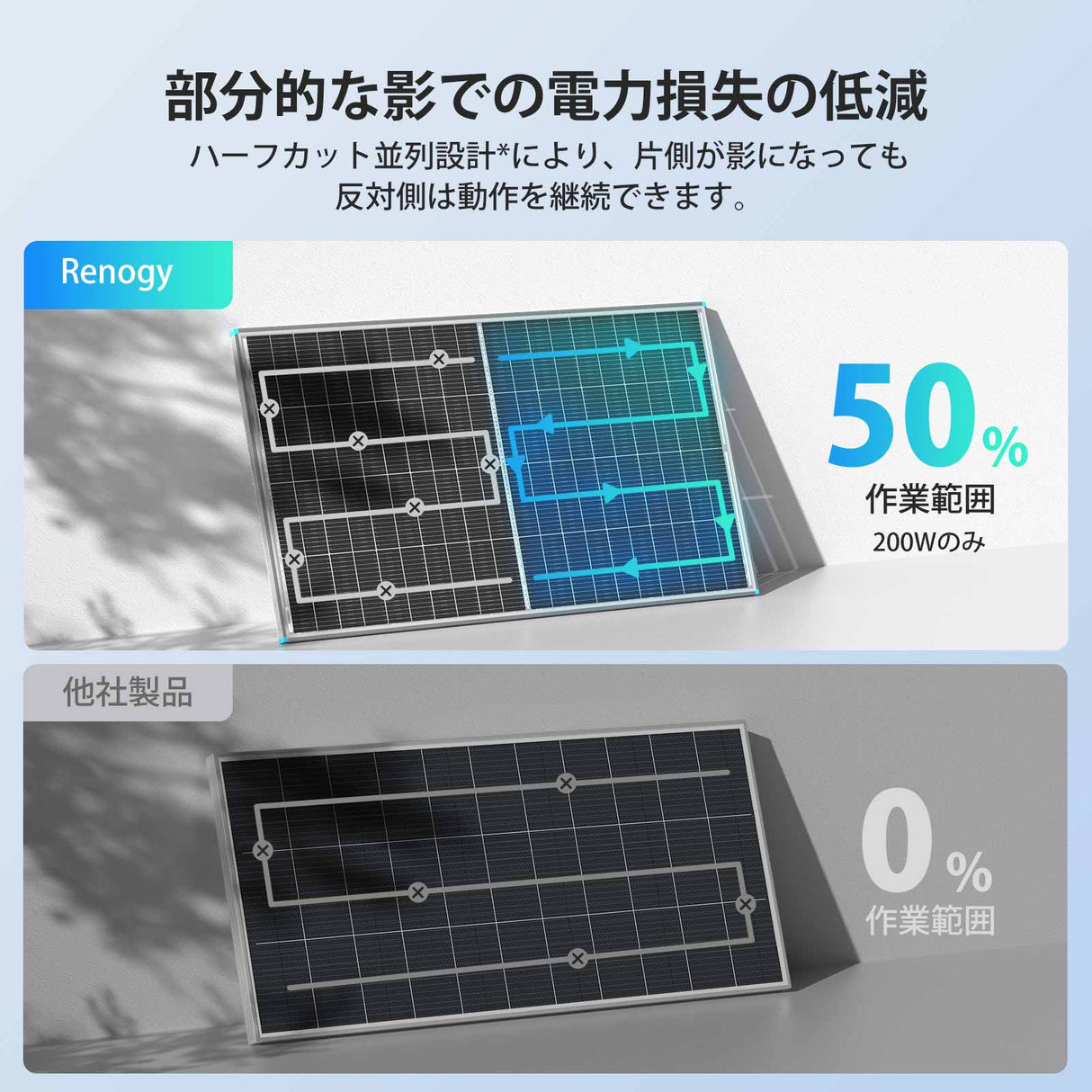 200W N-Type 両面発電ソーラーパネル