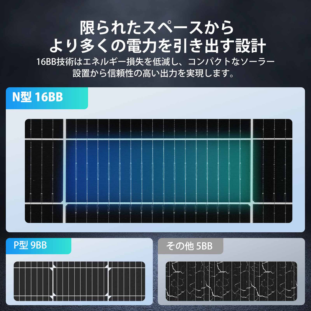 200W N-Type 両面発電ソーラーパネル