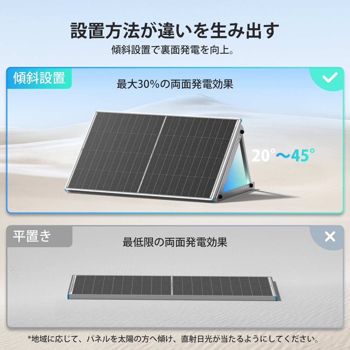 200W N-Type 両面発電ソーラーパネル